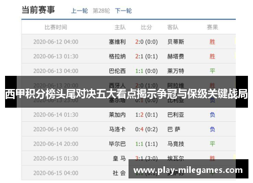 西甲积分榜头尾对决五大看点揭示争冠与保级关键战局