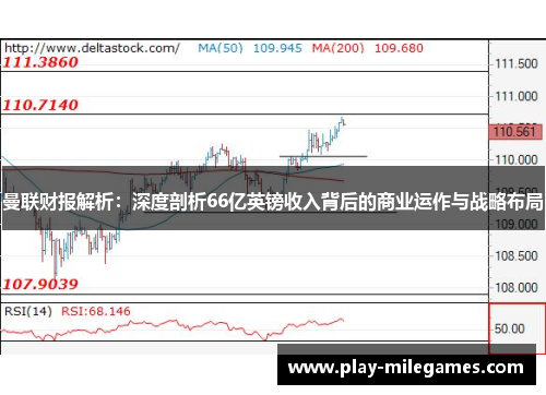 曼联财报解析：深度剖析66亿英镑收入背后的商业运作与战略布局