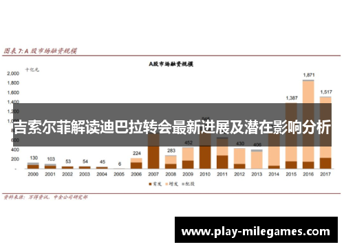 吉索尔菲解读迪巴拉转会最新进展及潜在影响分析