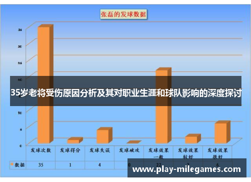 35岁老将受伤原因分析及其对职业生涯和球队影响的深度探讨