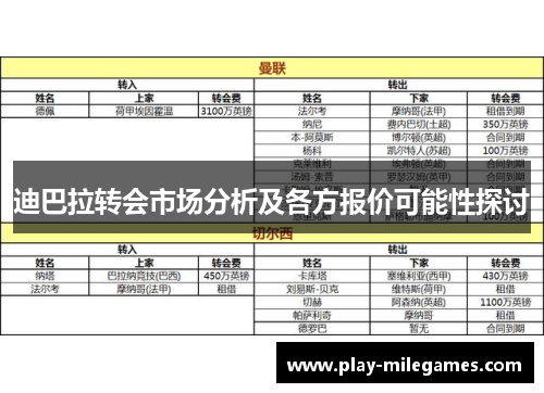 迪巴拉转会市场分析及各方报价可能性探讨