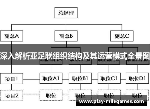 深入解析亚足联组织结构及其运营模式全景图