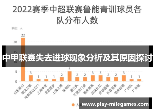中甲联赛失去进球现象分析及其原因探讨