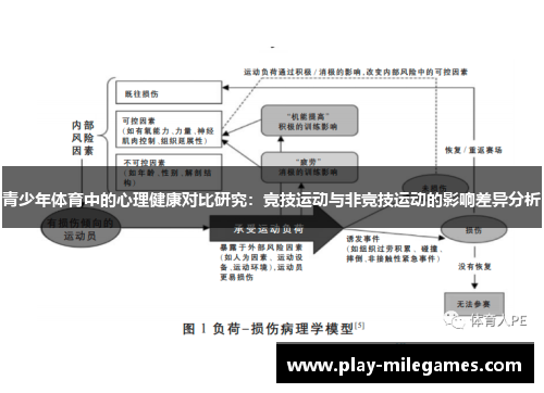 青少年体育中的心理健康对比研究：竞技运动与非竞技运动的影响差异分析