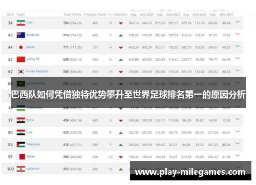 巴西队如何凭借独特优势攀升至世界足球排名第一的原因分析