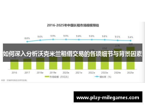 如何深入分析沃克米兰租借交易的各项细节与背景因素